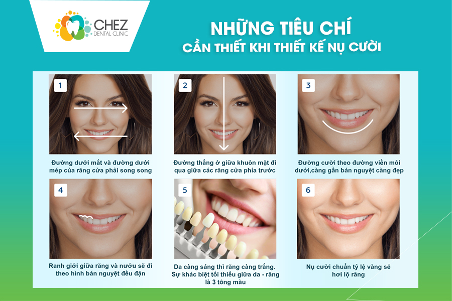những tiêu chí cần khi thiết kế nụ cười